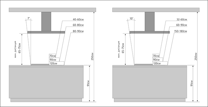 Схема монтажа вытяжки над плитой - высота в см.
