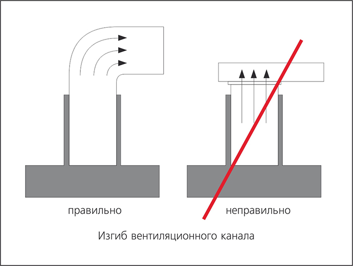 Схема работы вентиляционного канала вытяжки